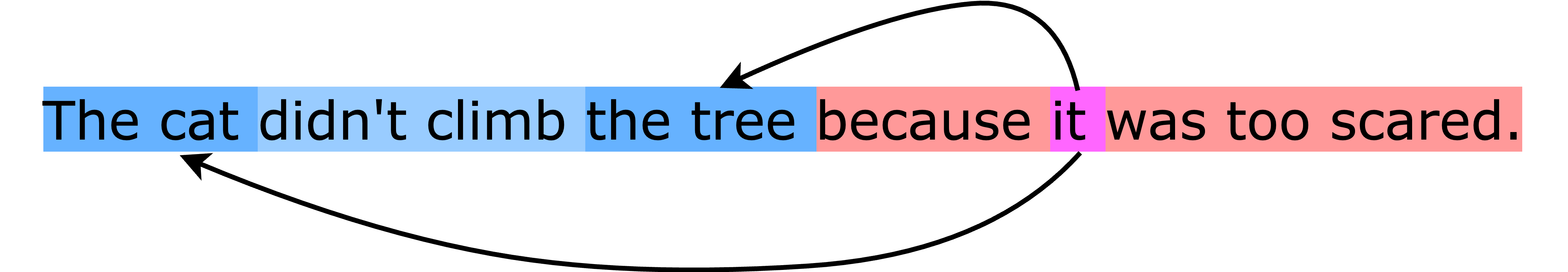An example illustration