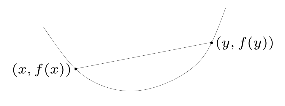 Illustration of a non-convex function. Note the line segment intersecting the curve. 